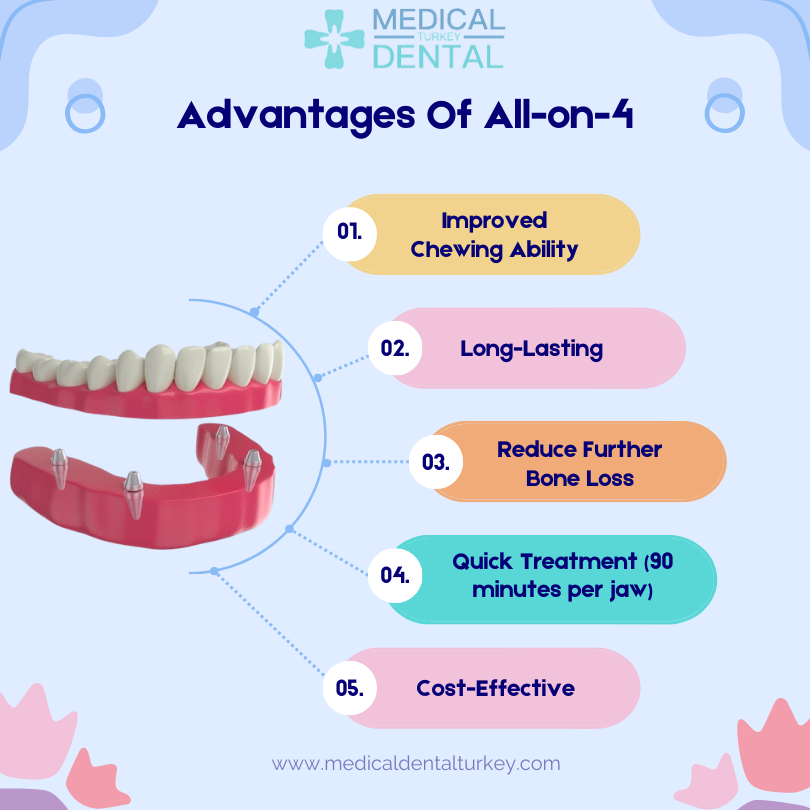 advantages of all on four dental implants