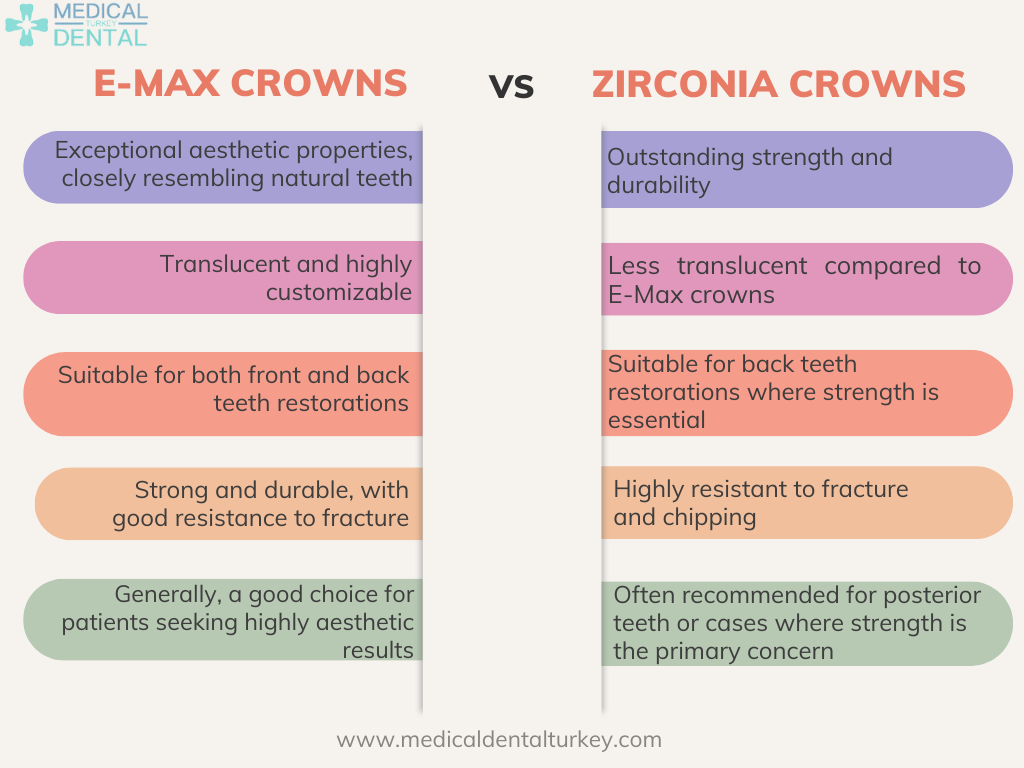 Emax crown vs. Zirconia Crown