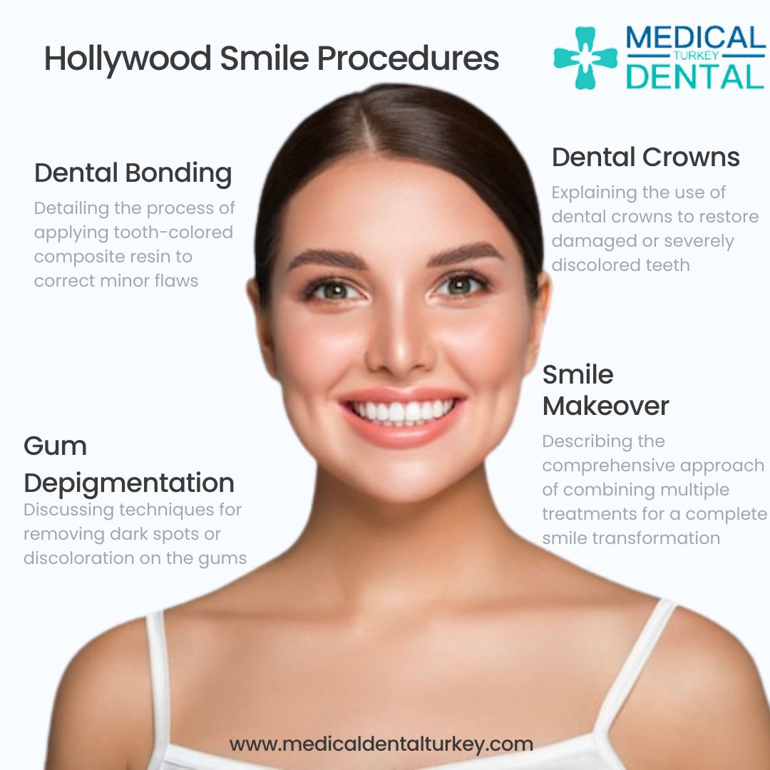 Infographic: Hollywood Smile (Smile Makeover) Procedures