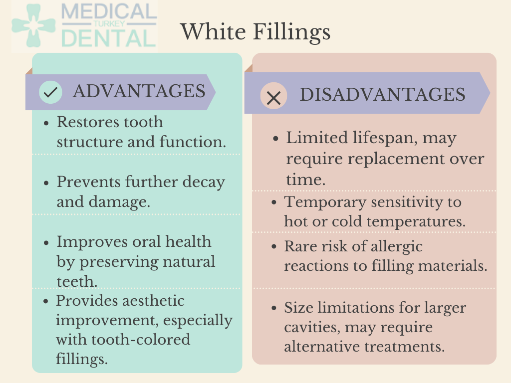 Advantages and disadvantages of White Fillings